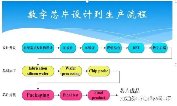 芯片行业基础知亿博电竞 亿博官网识概述(图6)