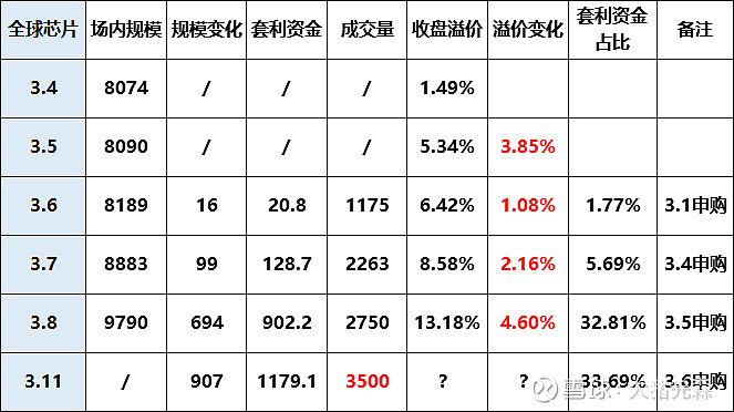 亿博电竞 亿博官网浮盈+30%！全球芯片要跌停？概率极低！