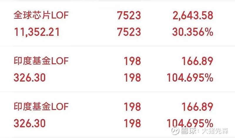 亿博电竞 亿博官网浮盈+30%！全球芯片要跌停？概率极低！(图2)
