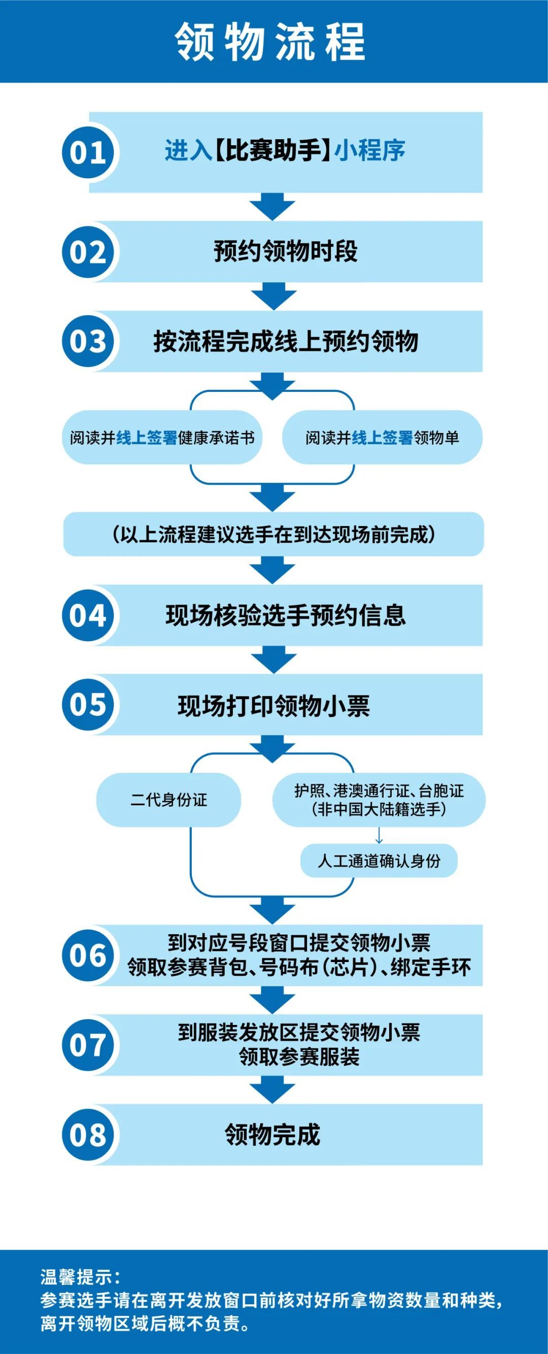 参赛号查询及领物须知亿博电竞 亿博官网来了！@2024汉马参赛选手(图4)