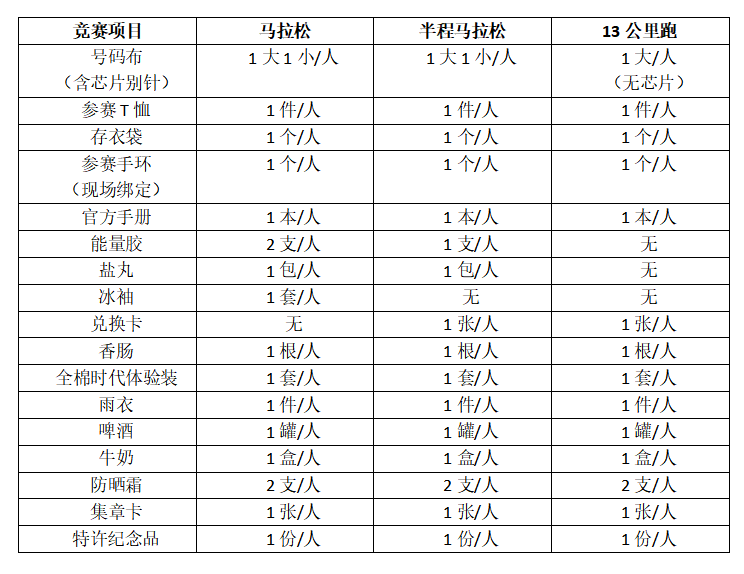 参赛号查询及领物须知亿博电竞 亿博官网来了！@2024汉马参赛选手(图5)