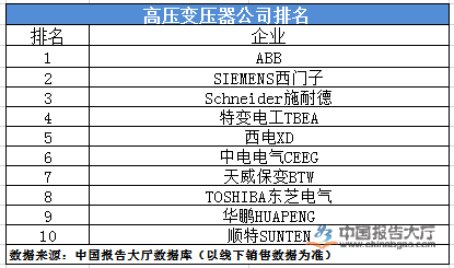 高压变压器公司排名亿博电竞 亿博官网