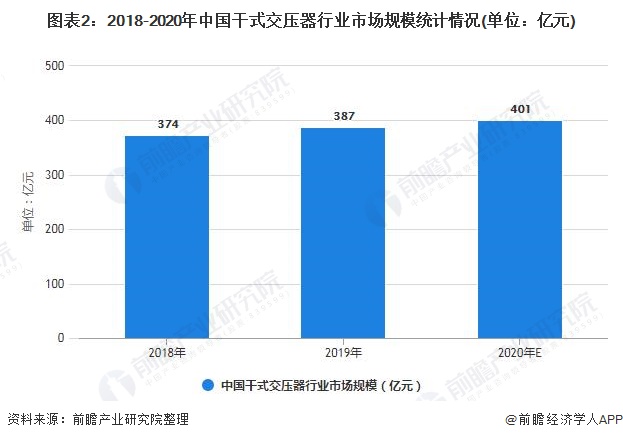 亿博电竞 亿博官网2021年中国干式变压器行业发展现状及市场