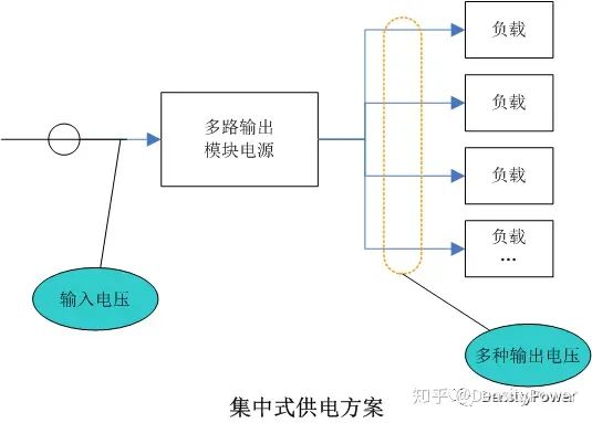 万万没想到美国人搞 AI 缺的竟然是变压器亿博电竞 亿博官网(图6)