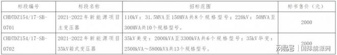 10GW！亿博电竞 亿博官网华电集团启动2021至2022年新能源项目主变箱变设备框架采购(图2)