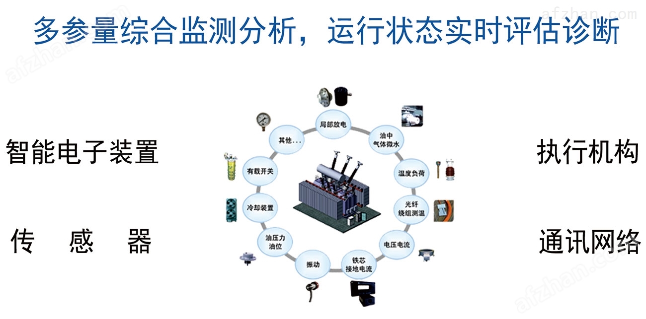 TSD-20亿博电竞 亿博官网30 变压器智能组件
