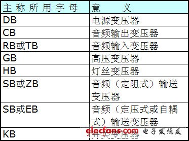 变压器型号大全以及型亿博电竞 亿博官网号意义说明(图3)