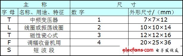 变压器型号大全以及型亿博电竞 亿博官网号意义说明(图2)