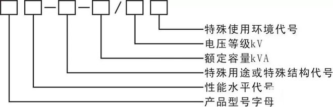 干货分享 解析变压器的规格型号亿博电竞 亿博官网(图2)
