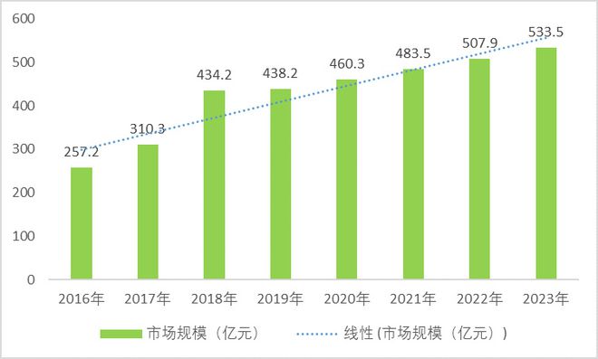 片式多层亿博电竞 亿博官网陶瓷电容器（MLCC）行业趋势及前景（附报告目录）(图2)
