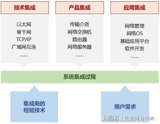 亿博电竞 亿博官网TOWE 模块丨智能组件的构成(图5)