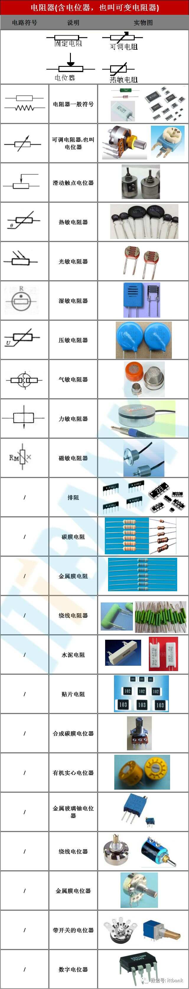 亿博电竞 亿博官网电子元器件电路符号+实物图+命名规则（太全
