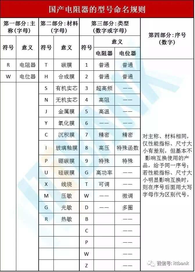 亿博电竞 亿博官网电子元器件电路符号+实物图+命名规则（太全了绝对收藏）(图2)