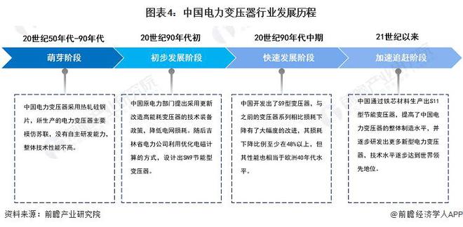 【行业前瞻】2023-2028年全球及中国电力变压器行亿博电