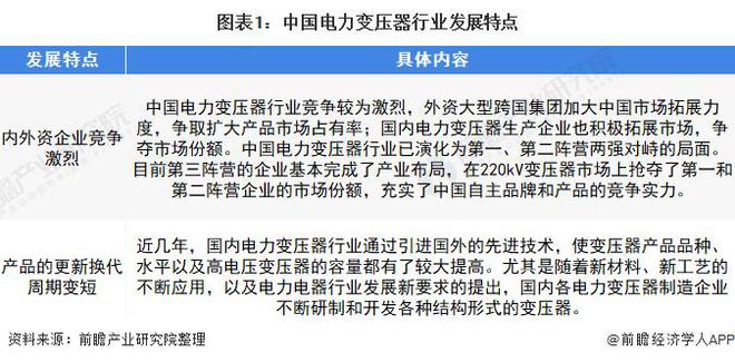【行业前瞻】2023-2028年全球及中国电力变压器行亿博电竞 亿博官网业发展分析(图2)