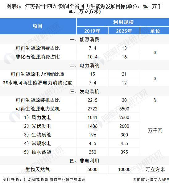 【行业前瞻】2023-2028年全球及中国电力变压器行亿博电竞 亿博官网业发展分析(图5)