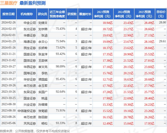 中邮证券：给予三亿博电竞 亿博官网星医疗增持评级