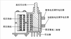 亿博电竞 亿博官网什么是行输出变压器？行输出变压器检测方法简
