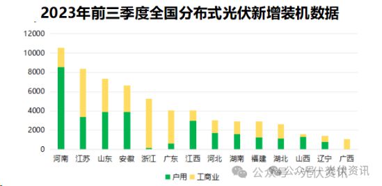 2023户用亿博电竞 亿博官网光伏品牌并网容量排行(图2)
