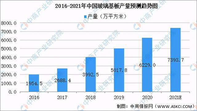 2021年中国新亿博电竞 亿博官网型电子元器件产业链全景图上中下游市场及企业剖析(图4)