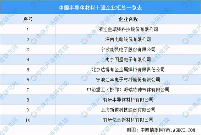 2021年中国新亿博电竞 亿博官网型电子元器件产业链全景图上中下游市场及企业剖析(图3)