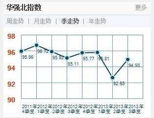 亿博电竞 亿博官网华强电子元器件网(图3)