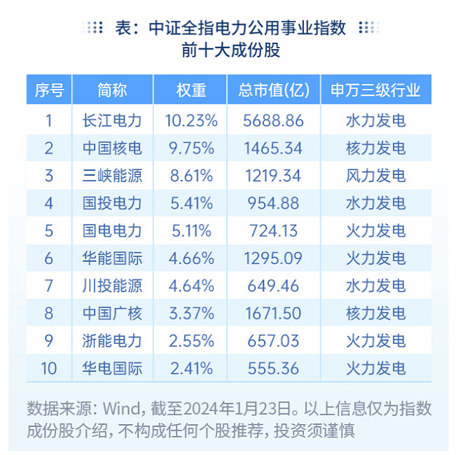 亿博电竞 亿博官网【悬赏】低估值盈利修复球友们如何看待电力板