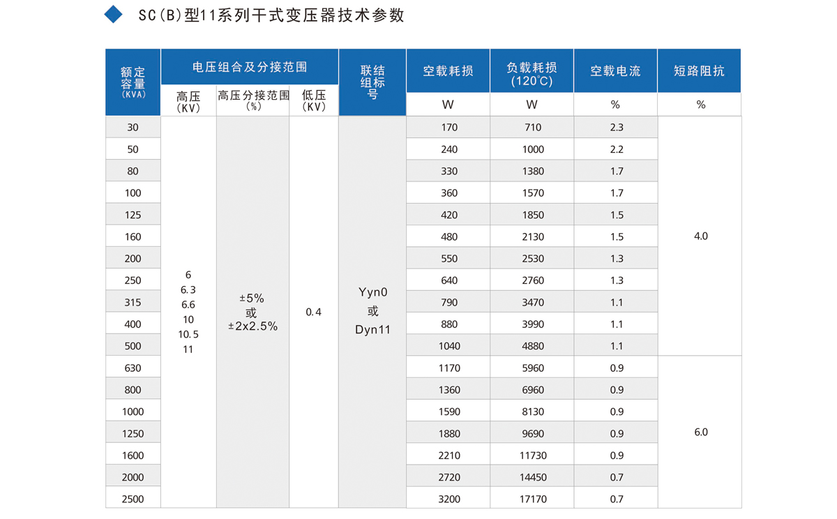 江苏恒大变压器有亿博电竞 亿博官网限公司