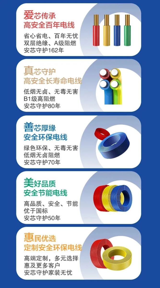 亿博电竞 亿博官网品牌网2024家装电线行业品牌排行榜出炉(图2)