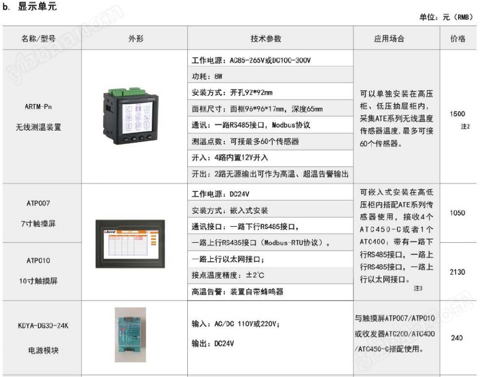 亿博电竞 亿博官网ARTM-P3-300