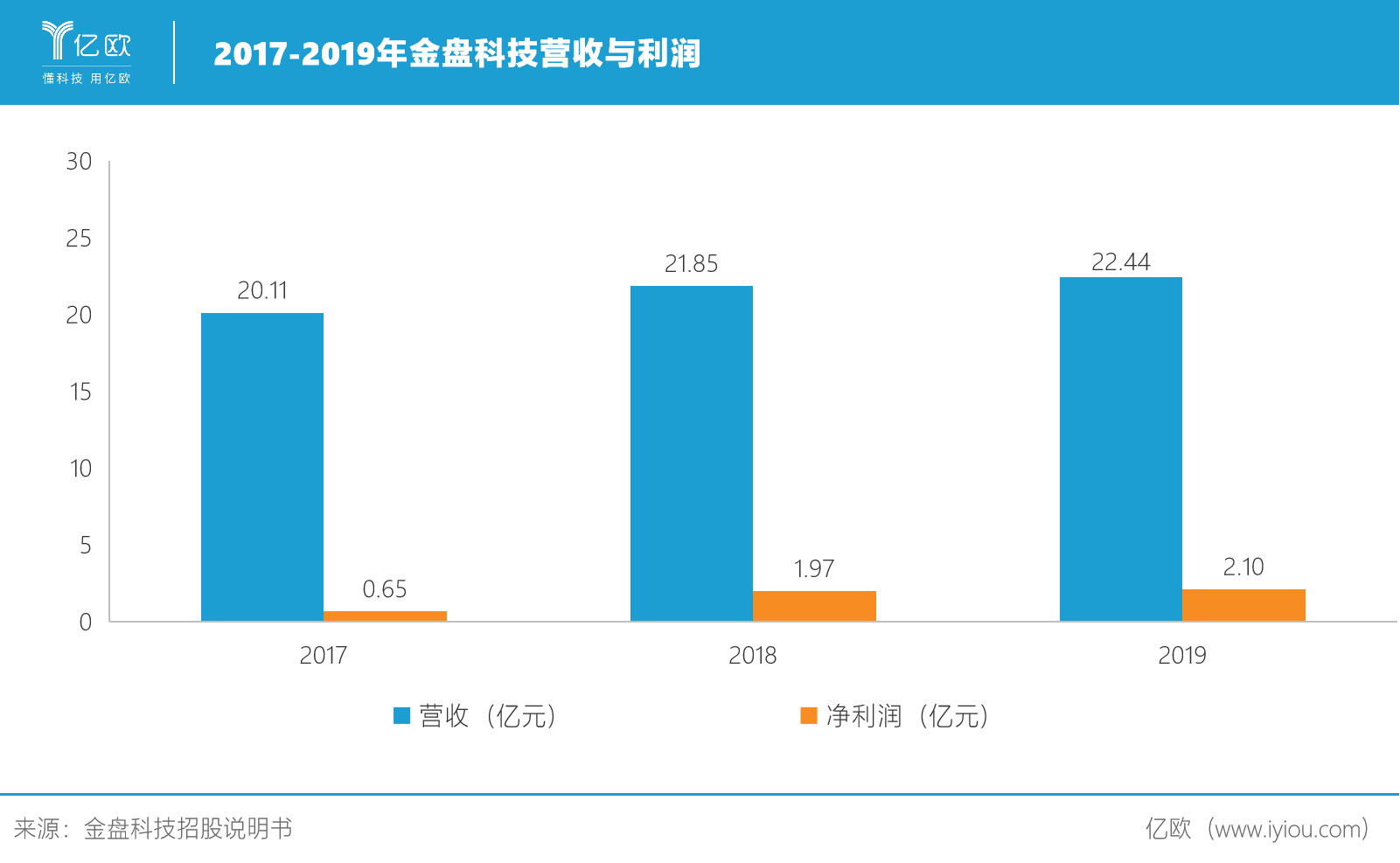 增速放缓变压器龙头金盘科技如何解救？亿博电竞 亿博官网