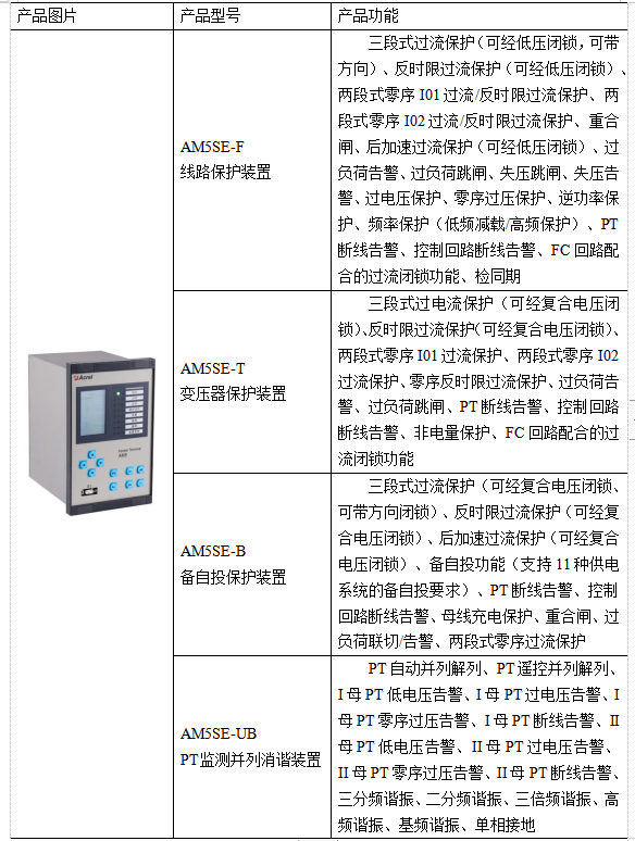 【应用案例】微机保护装置在临沂奥体中心配电工程中的应用与选型亿博电竞 亿博官网(图1)