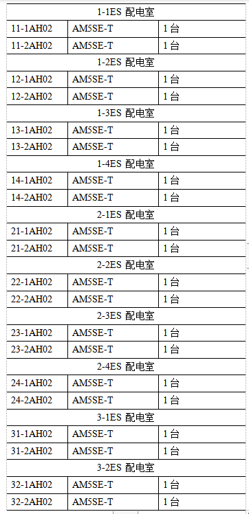 【应用案例】微机保护装置在临沂奥体中心配电工程中的应用与选型亿博电竞 亿博官网(图5)