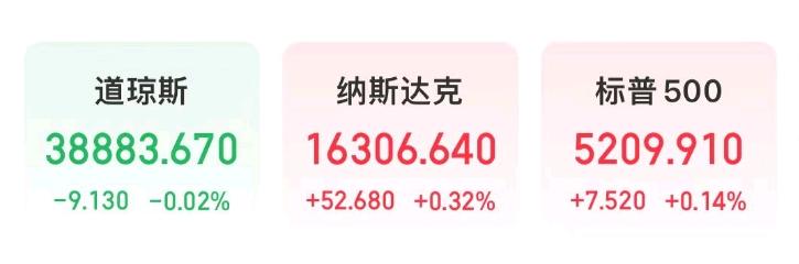 全球要闻：美股涨跌不一黄金再创新高 英特尔亿博电竞 亿博官网发布AI芯片挑战英伟达(图1)
