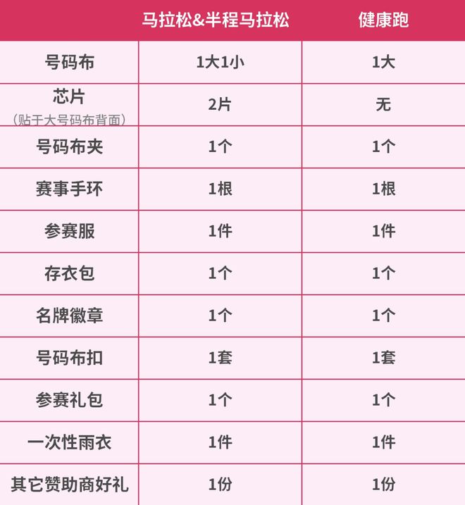 亿博电竞 亿博官网淮安马拉松最新消息！先预约后报到：报到预约今日开启！（含参赛号查询）(图4)