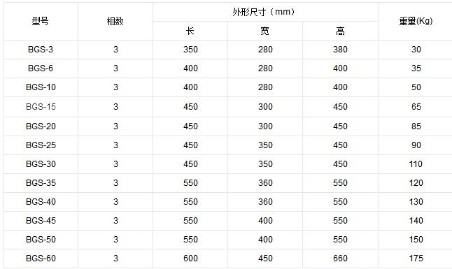 干式变压器型号及亿博电竞 亿博官网参数大全_干式变压器的选用