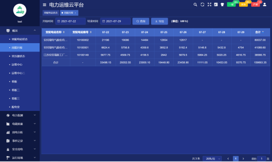 亿博电竞 亿博官网智能变配电站运维系统管理方案(图2)