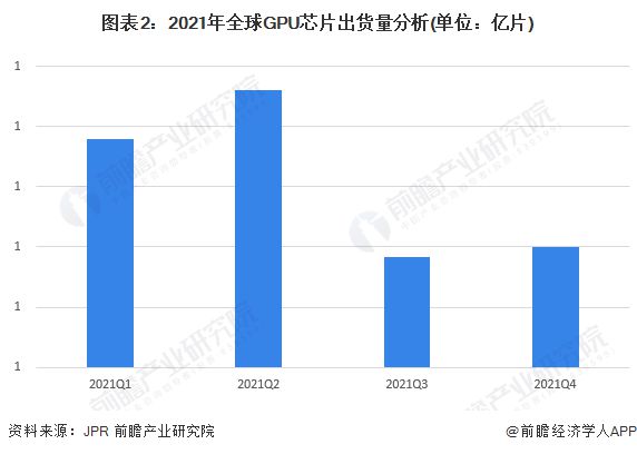 性能暴降92%！英特尔向中国市场推出两款“版”AI芯片【附全球人工智能芯亿博电竞 亿博官网片行业现状分析】(图3)