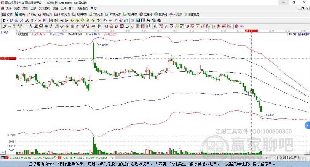 亿博电竞 亿博官网特高压概念2月8日涨幅龙头股金冠电气、江南奕帆技术面简(图5)