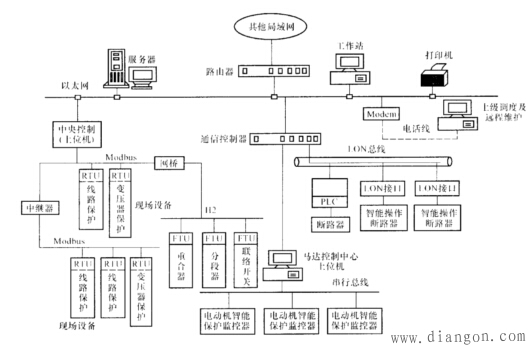 变电站电器智能化网络的结亿博电竞 亿博官网构和特点 -解决方案-华强电子网(图1)